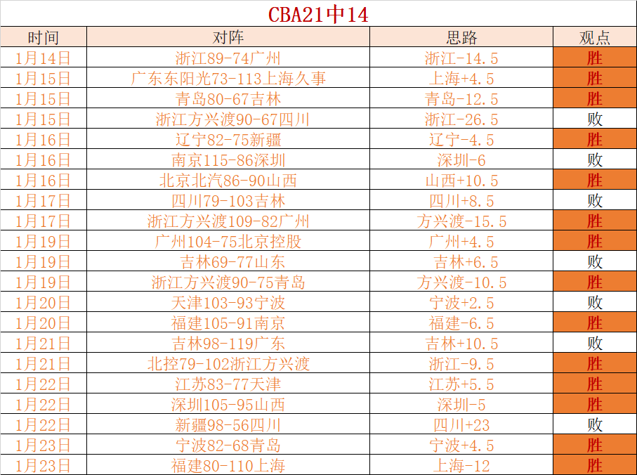 法國世預賽,歐洲區第,輪對決芬蘭,SABA沙巴体育,沙巴体育官网,沙巴体育平台,沙巴体育官网入口