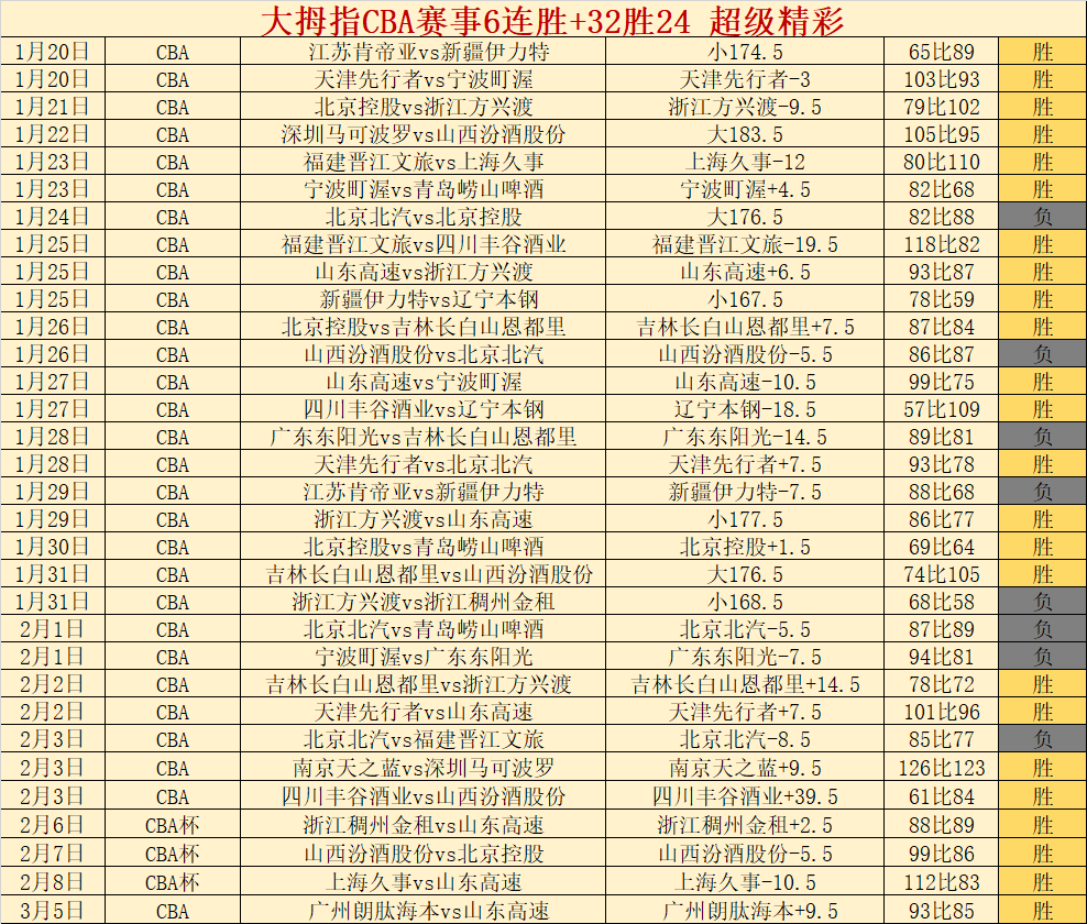 奥卡福短暂,重返步行者,探花卷土重,SABA沙巴体育,沙巴体育官网,沙巴体育平台,沙巴体育官网入口