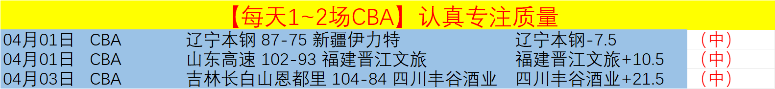 大乐透期号,专家推荐,猎刹战质合,SABA沙巴体育,沙巴体育官网,沙巴体育平台,沙巴体育官网入口
