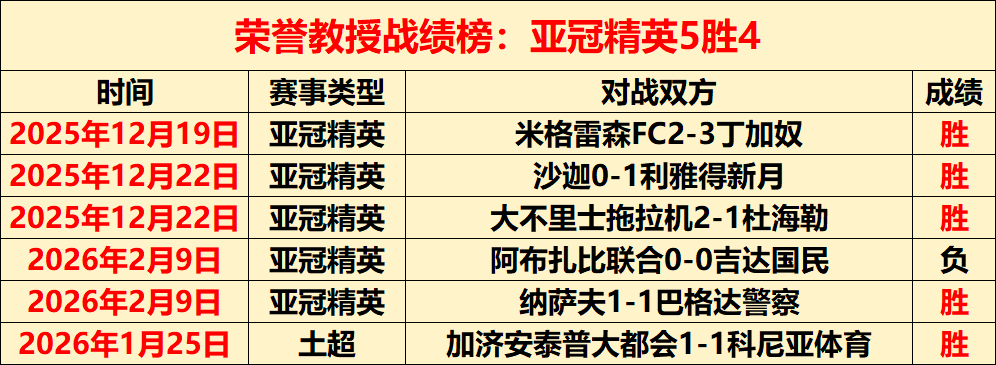 中国,亚洲杯预选,挑战不丹之,SABA沙巴体育,沙巴体育官网,沙巴体育平台,沙巴体育官网入口