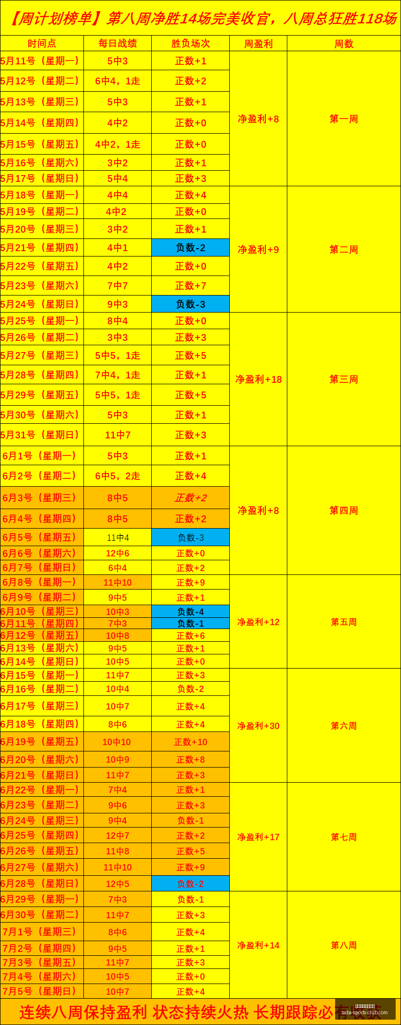 最新比分盛,宴回顾,今日攻略,沙巴体育官网入口,沙巴体育App,沙巴体育直播,沙巴体育登录,沙巴体育平台