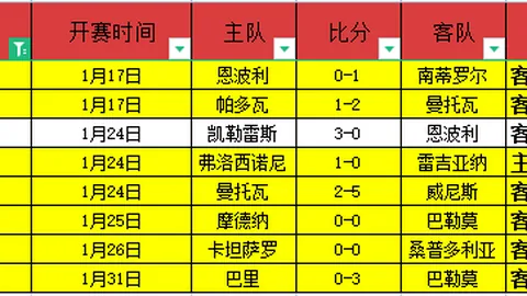 國際米蘭10輪以3-1戰勝博洛尼亞，盧卡庫雙響阿什拉夫再添兩球