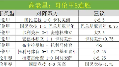 新晚报：中国冰球健儿憾失奖牌，誓再战夺金荣耀