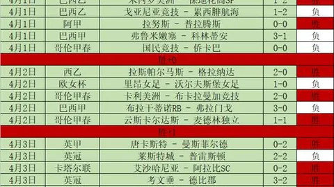 舍什克连中三元英超头球破门，B费9分钟内双响